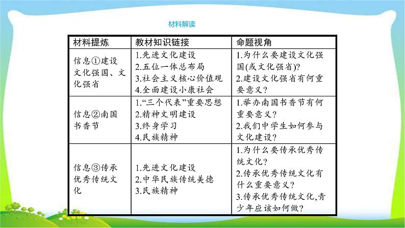 中考政治复习专题七发展先进文化建设文化强国优质课件PPT第5页