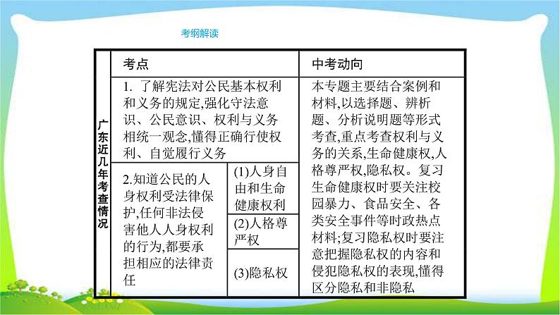 中考政治复习专题六权利与义务我们的人身权利优质课件PPT第2页