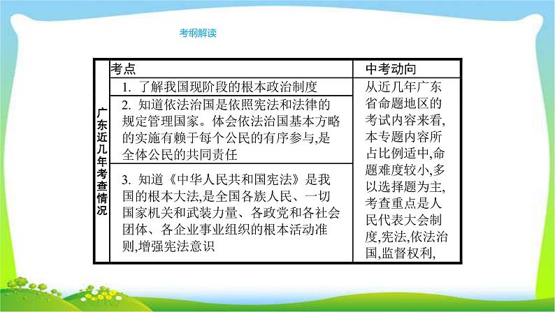 中考政治复习专题专题十一参与政治生活完美课件PPT第2页