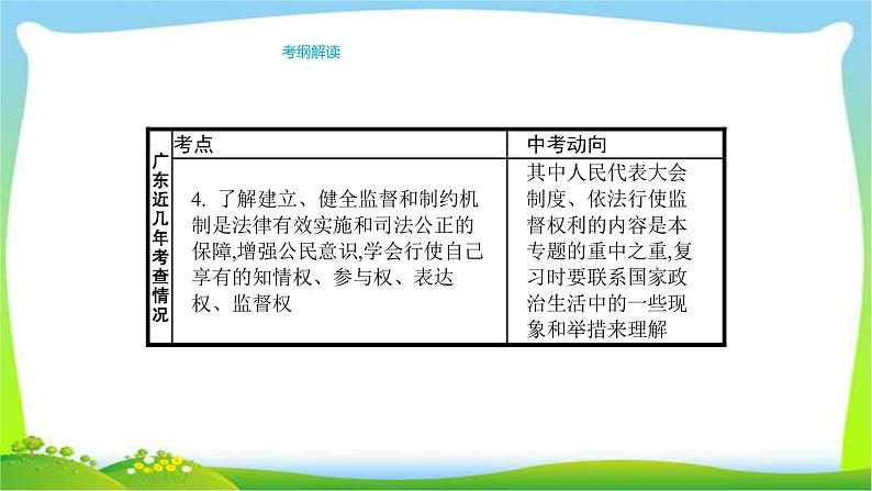 中考政治复习专题专题十一参与政治生活完美课件PPT第3页