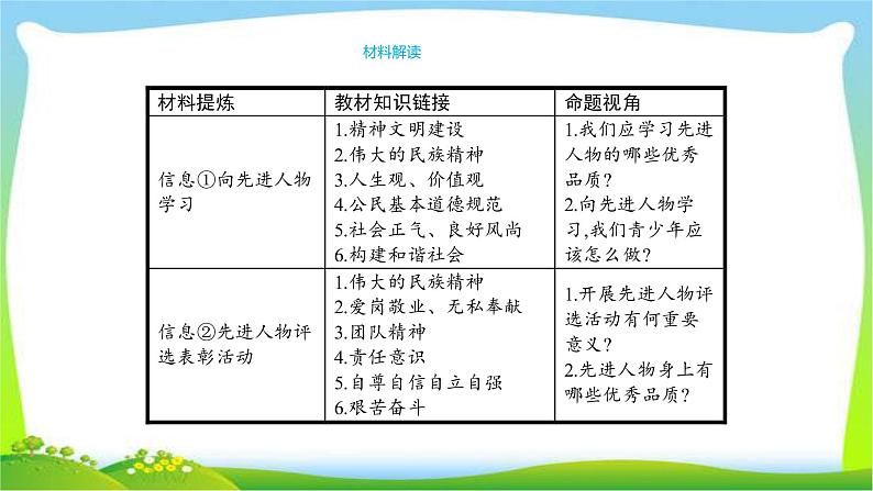 中考政治复习专题六崇尚先进模范人物积聚成长正能量优质课件PPT第6页