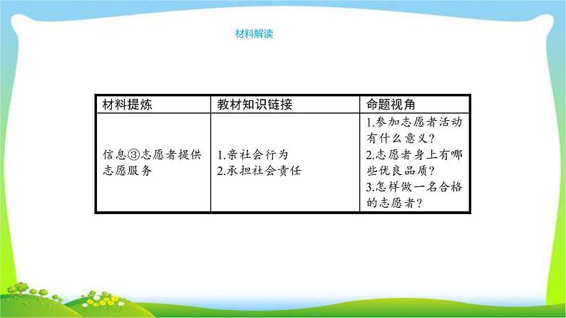 中考政治复习专题六崇尚先进模范人物积聚成长正能量优质课件PPT第7页