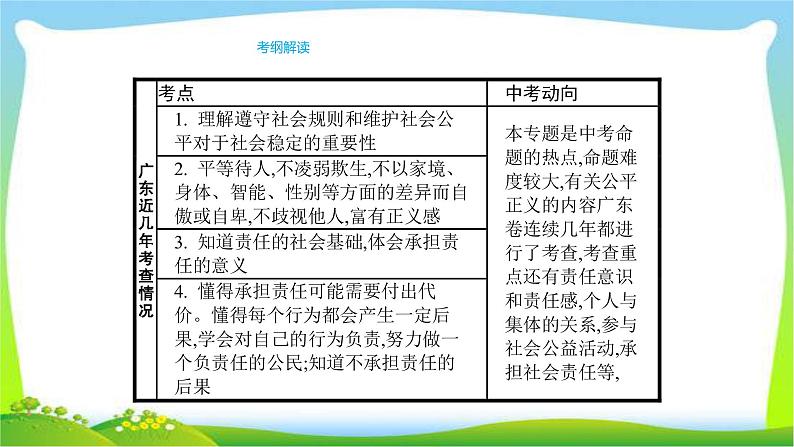 中考政治复习专题八维护公平正义承担社会责任优质课件PPT第2页