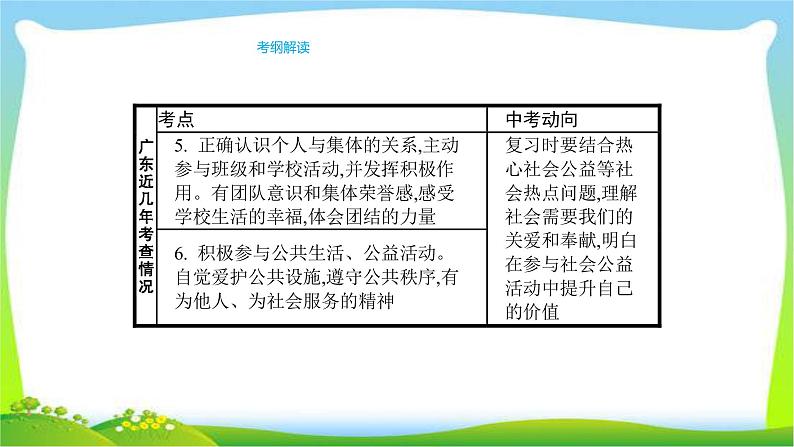 中考政治复习专题八维护公平正义承担社会责任优质课件PPT第3页