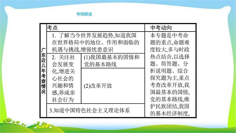 中考政治复习专题专题九认识国情了解制度完美课件PPT第2页