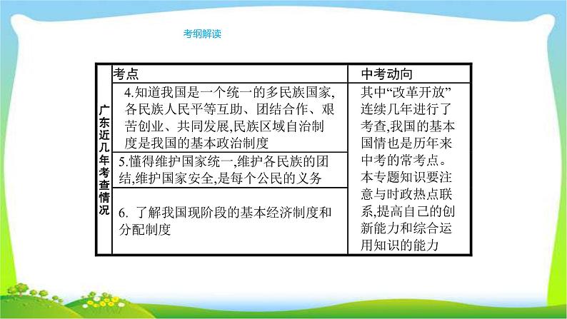 中考政治复习专题专题九认识国情了解制度完美课件PPT第3页