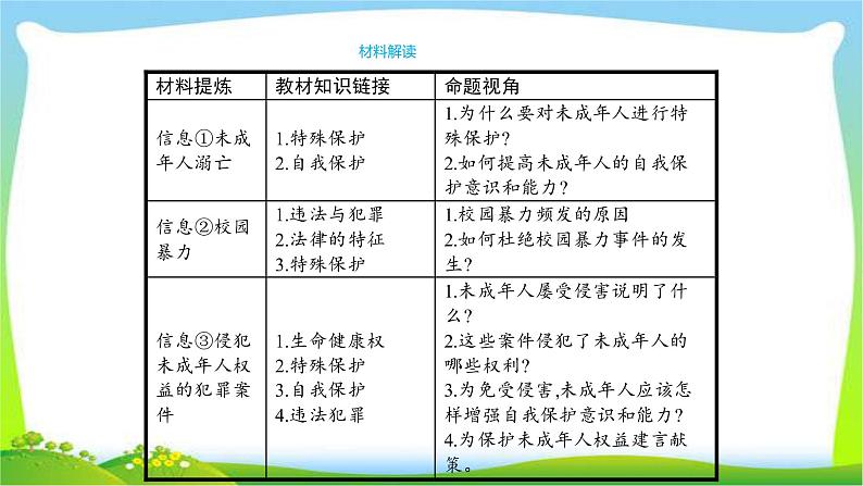 中考政治复习专题专题九筑起牢固防护网共护未成年人健康成长优质课件PPT第4页