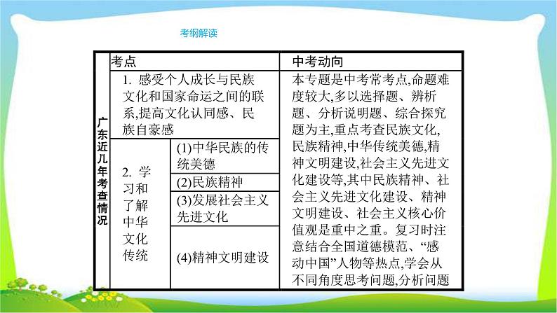 中考政治复习专题十二发展先进文化弘扬民族精神完美课件PPT第2页