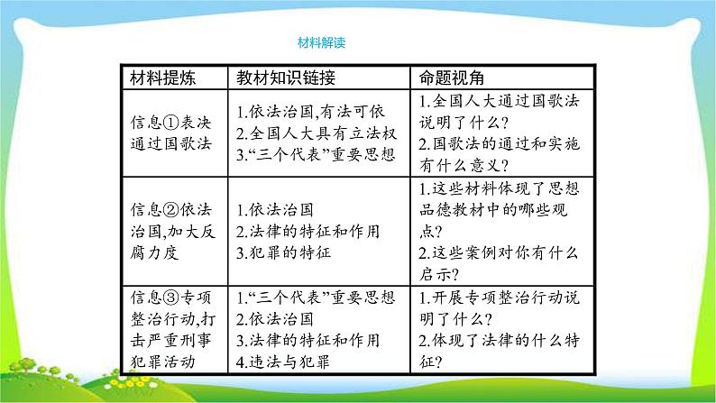 中考政治复习专题四传递法治力量建设法治中国优质课件PPT第5页