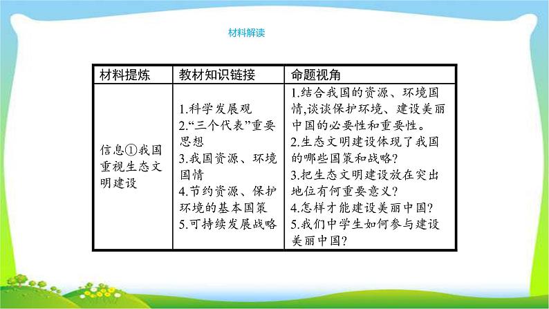 中考政治复习专题五加强环境保护建设美丽中国优质课件PPT06