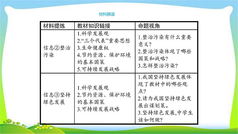 中考政治复习专题五加强环境保护建设美丽中国优质课件PPT07