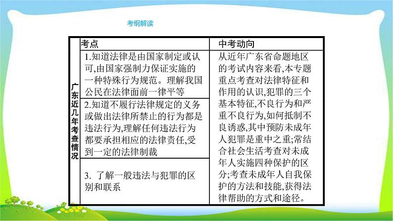 中考政治复习专题三法不可违法律护我优质课件PPT第2页