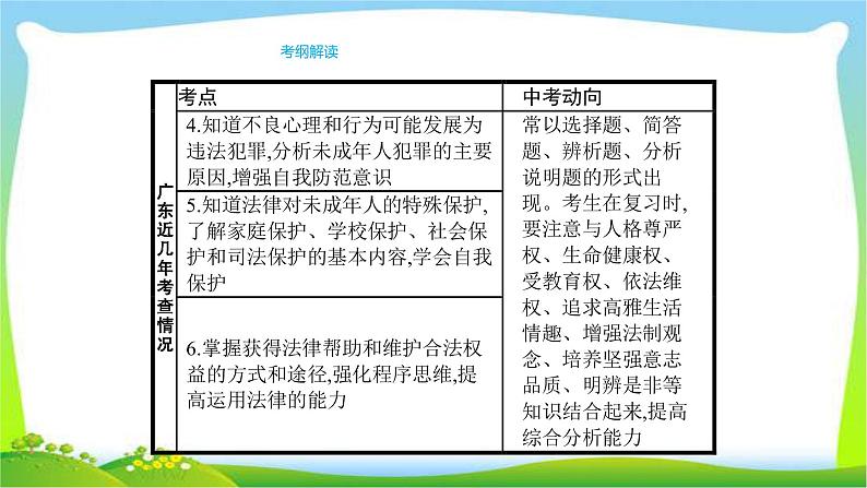 中考政治复习专题三法不可违法律护我优质课件PPT第3页