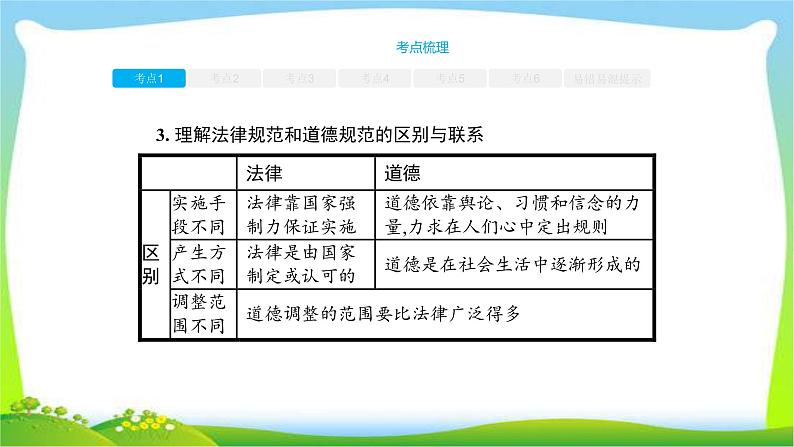 中考政治复习专题三法不可违法律护我优质课件PPT第6页