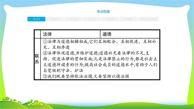 中考政治复习专题三法不可违法律护我优质课件PPT第7页