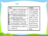 中考政治复习专题专题十科学发展振兴中华完美课件PPT