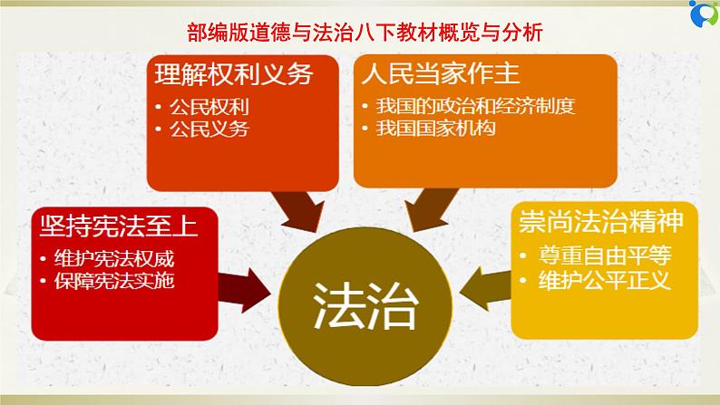 【核心素养目标】部编版8下3.6.5《国家司法机关》课件第3页