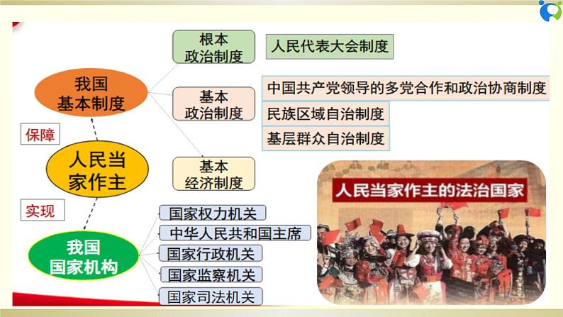 【核心素养目标】部编版8下3.6.5《国家司法机关》课件第4页