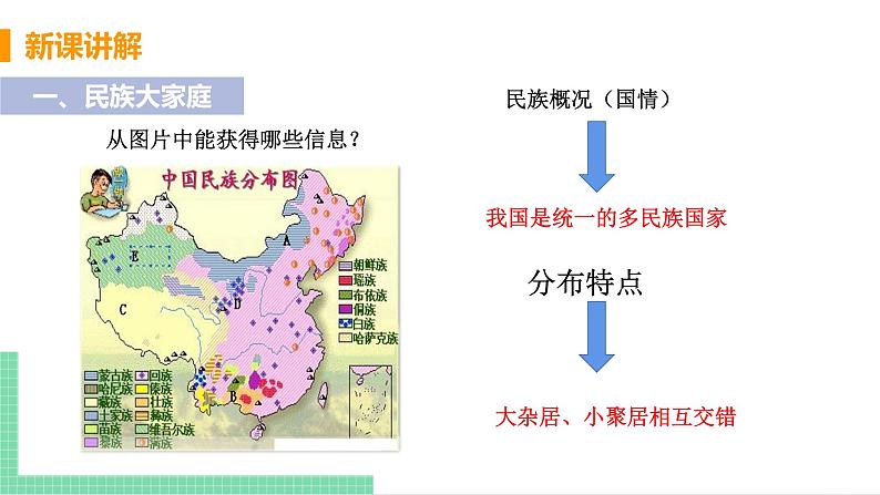 2021年初中道德与法治 人教部编版 九年级上册 第四单元 第七课 第一框 促进民族团结 课件07