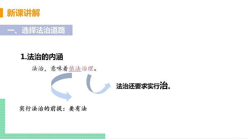 2021年初中道德与法治 人教部编版 九年级上册 第二单元 第四课 第一框 夯实法治基础 课件07