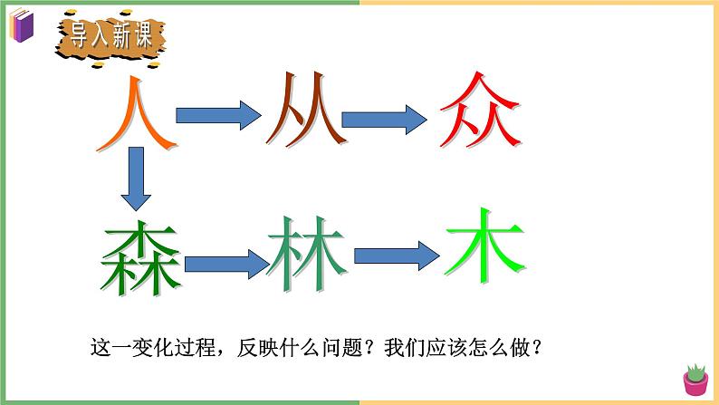 2021年初中道德与法治 部编版 九年级上册 第六课 第一框 正视发展挑战 课件第2页