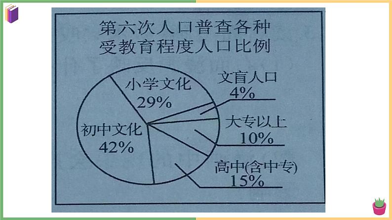 2021年初中道德与法治 部编版 九年级上册 第六课 第一框 正视发展挑战 课件第8页