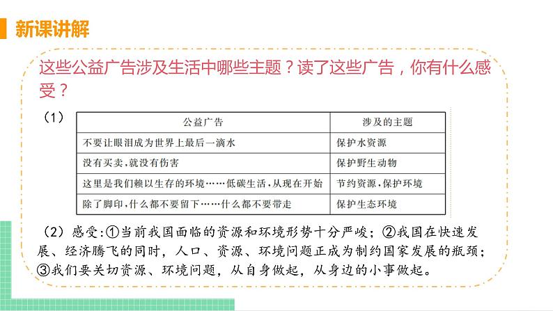 2021年初中道德与法治 人教部编版 九年级上册 第三单元 第六课 第一框 正视发展挑战 课件06