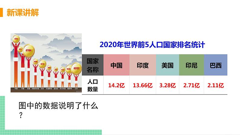 2021年初中道德与法治 人教部编版 九年级上册 第三单元 第六课 第一框 正视发展挑战 课件08