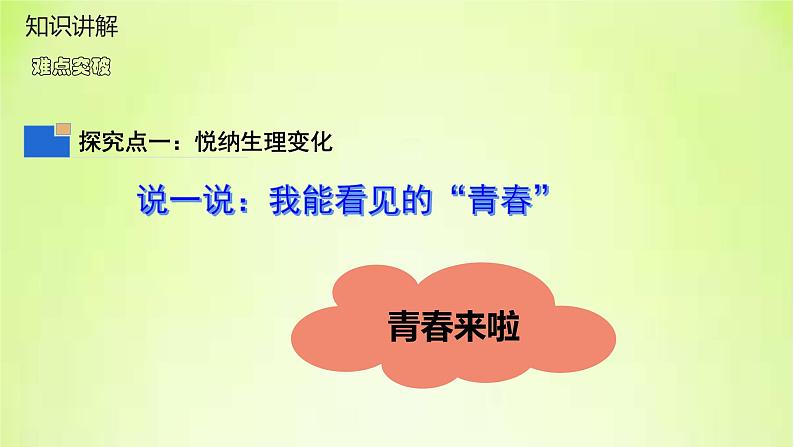 人教版部编版七年级道德与法治下册1.1悄悄变化的我   课件第4页