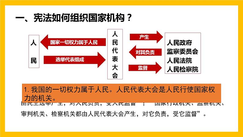 1.2治国安邦的总章程课件PPT第6页