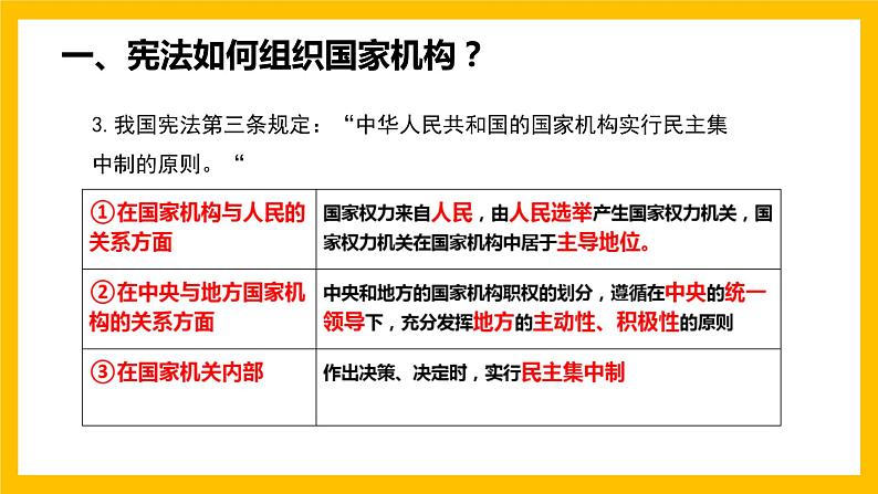 1.2治国安邦的总章程课件PPT第8页