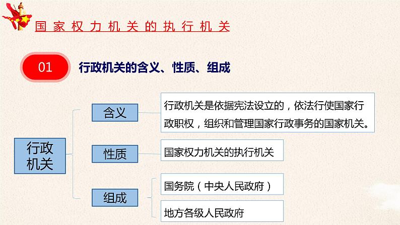 6.3国家行政机关课件PPT05