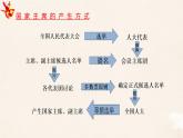 6.2中华人民共和国主席课件PPT