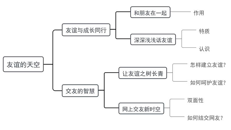 部编版七上道法第二单元PPT课件02