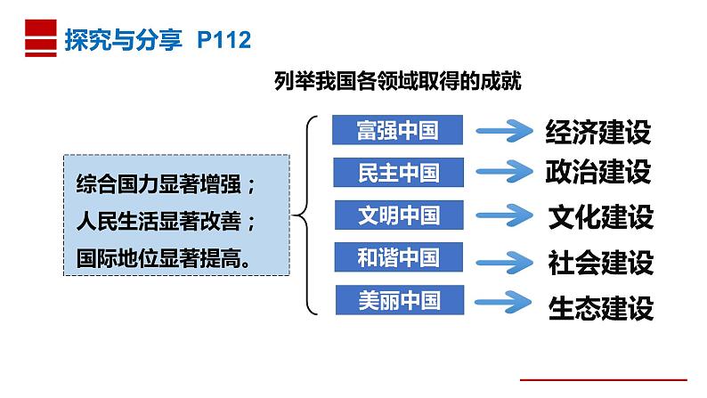 8.2 共圆中国梦课件PPT04