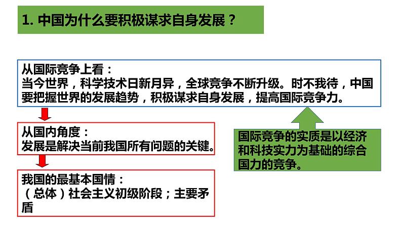 携手促发展PPT课件免费下载06