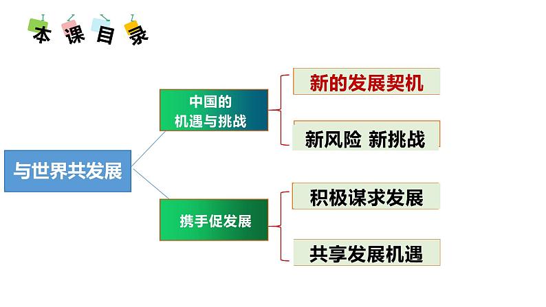 人教部编版九年级下册道德与法治--4.1中国的机遇与挑战课件第3页