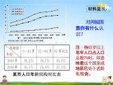 人教部编版九年级道德与法治上册《6-1 正视发展挑战》教学课件PPT初三优秀公开课