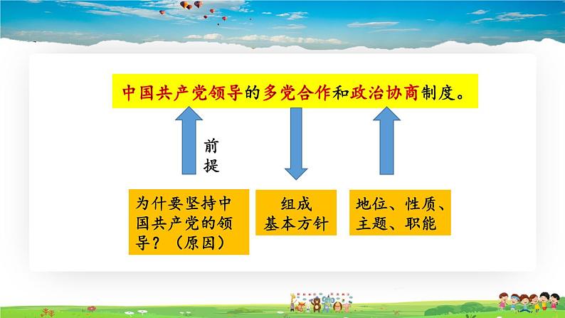 人教版道德与法治八年级下册  3.5.3 基本政治制度【课件】第6页