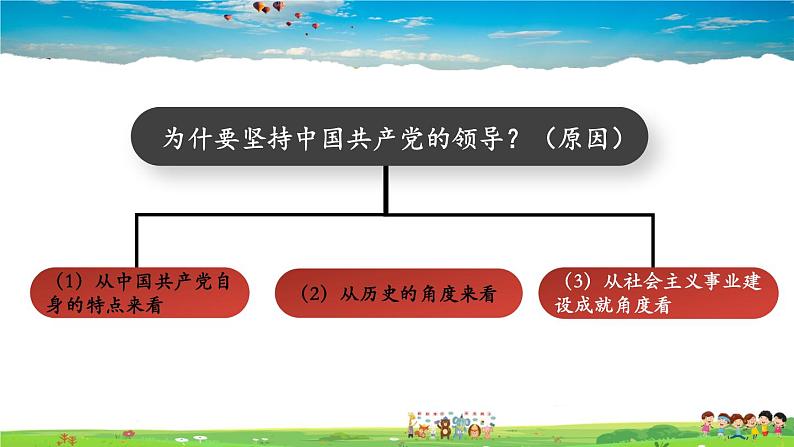 人教版道德与法治八年级下册  3.5.3 基本政治制度【课件】第7页