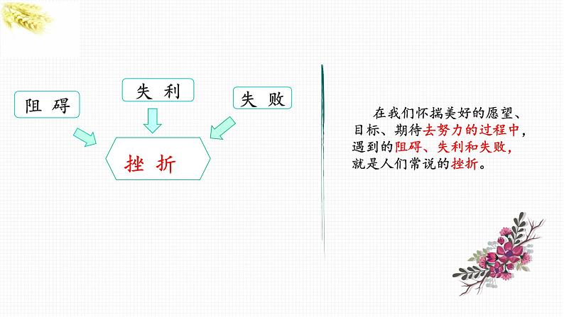 部编版（五四制）道德与法治六年级全一册  9.2 《增强生命的韧性》（课件）第8页