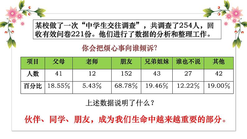 部编版（五四制）道德与法治六年级全一册  4.1 和朋友在一起（课件）第3页