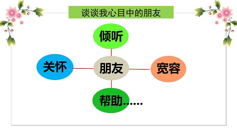 部编版（五四制）道德与法治六年级全一册  4.1 和朋友在一起（课件）第6页