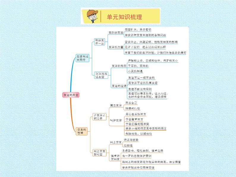 部编版（五四制）道德与法治六年级全一册  第二单元  友谊的天空 复习（课件）02