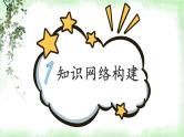 部编版道法七下 第二单元复习 课件PPT