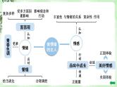 部编版道法七下 第二单元复习 课件PPT