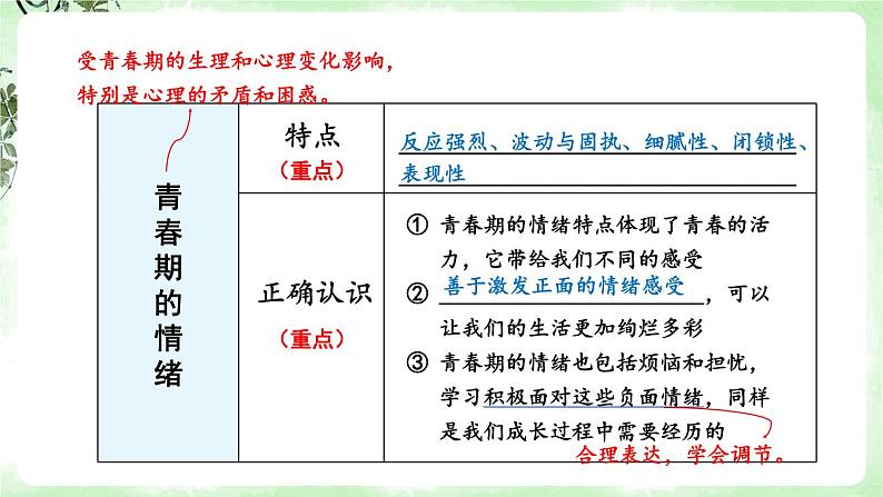 部编版道法七下 第二单元复习 课件PPT08