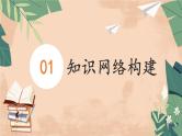 部编版道法七下 第一单元复习 课件PPT