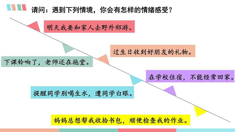 部编版道法七下 2.4.1 青春的情绪 课件PPT+教案+视频素材06