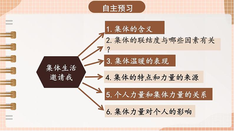 部编版道法七下 3.6.1 集体生活邀请我 课件第5页